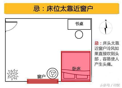 床位擺放位置